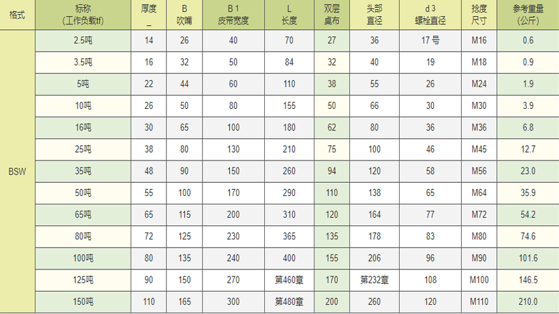 BSW型吊带卸扣（用于纤维吊索）参数