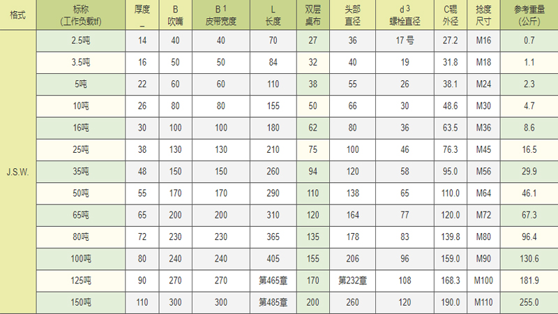 JSW型吊带卸扣参数（用于纤维吊索接头）