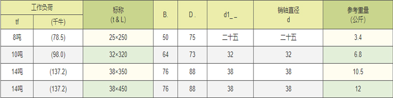 强力长卸扣参数图二