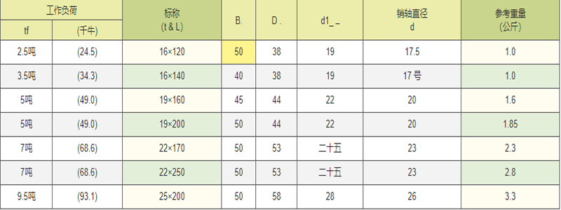 强力长卸扣参数图一