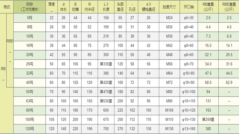 RB/RBE型轻型卸扣参数图