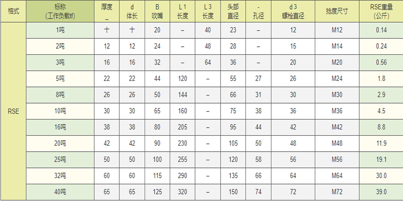 RSE型轻型卸扣参数图