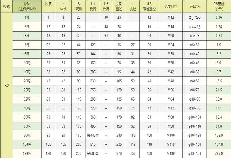 RS型轻型卸扣参数图