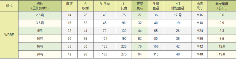 WRBE型轻型宽体卸扣参数图