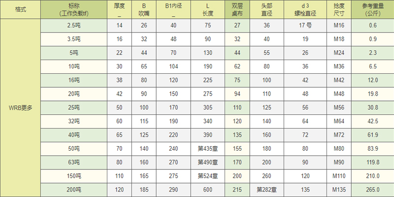 WRB型轻型宽体卸扣参数图