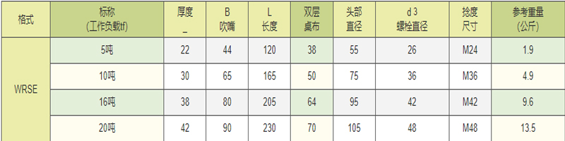 WRSE型轻型宽体卸扣参数图