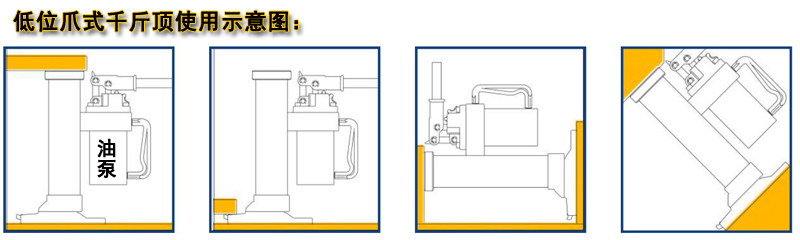 低位爪式千斤顶使用示意图