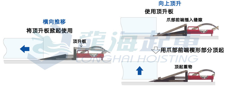 鹰牌KP系列楔形千斤顶