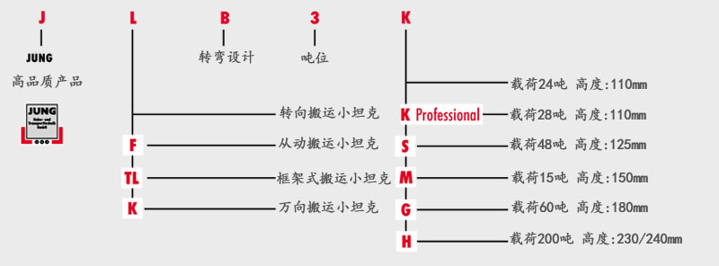 德国JUNG搬运小坦克型号