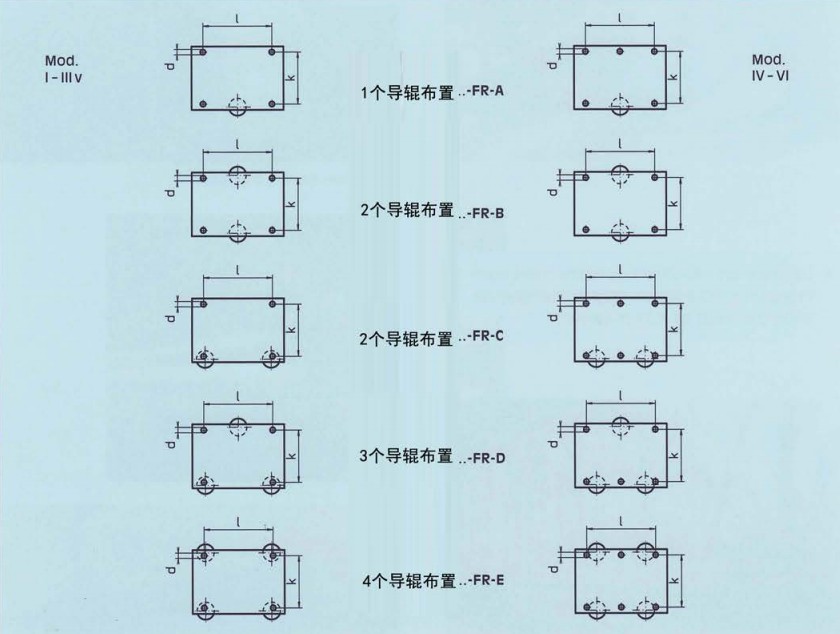 Borkey FR横向导辊布置图纸