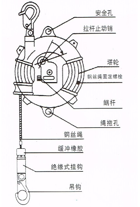 龙升SW型弹簧平衡器