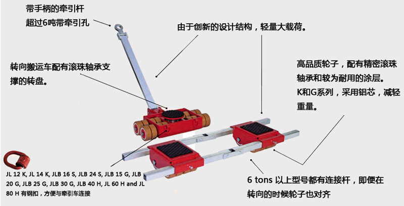 德国JUNG搬运小坦克结构图