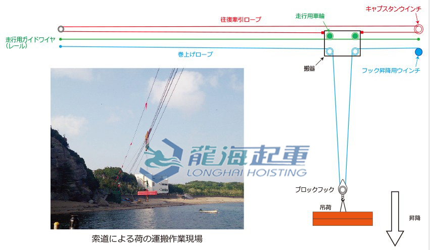 MAXPULL电动绞盘使用案例